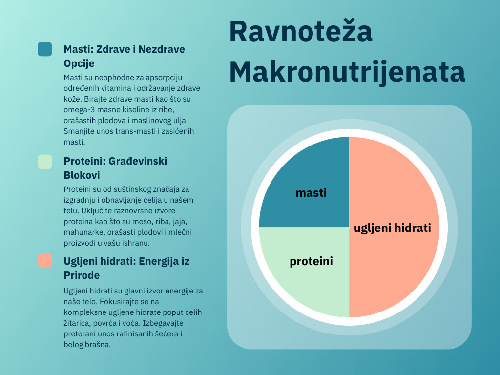 grafikon-procenat-makronutrijenata